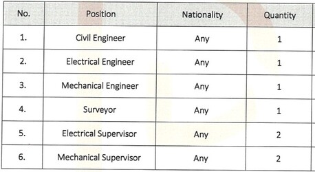Riyadh, Jobs, Man Power Pooling