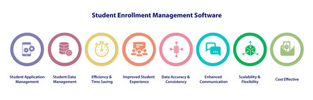 Gurugram, Computers, INR 10,  SymphonyX A Student Enrollment Management Software (SEMS)