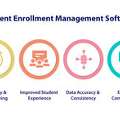 INR 10,  SymphonyX A Student Enrollment Management Software (SEMS)