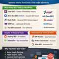 Top WordPress SEO Tools To Boost Website Rankings In 2026