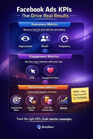 New Delhi, Creative, Facebook Ads KPI Guide: Measure What Truly Drives Results