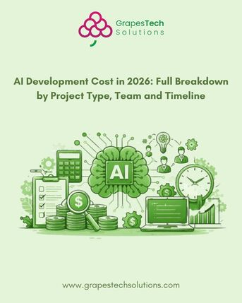 Ahmedabad, Software Development, AI Development Cost In 2026: Full Breakdown By Project Type, Team And Timeline