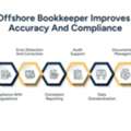 Offshore Bookkeeper: How Offshore Bookkeeping Services Improve Business Efficiency
