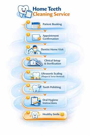 New Delhi, Dental, Dentist At Home &ndash; Comfortable Care At Your Doorstep