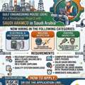 PID Inspectors - Coating, Welding/Piping, Electrical & Instrumentation