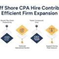 CPA Firm Staffing Solution: Why Offshore Hiring Helps Firms Grow Easily