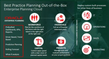 Bangkok, Business, Transform Your Financial Planning With Oracle EPM
