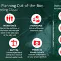 Transform Your Financial Planning With Oracle EPM