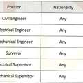 Hiring