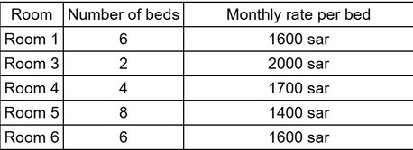 Riyadh, Bedspace For Rent, SAR 1400/month,  Bed In Shared Dorm &ndash; Riyadh, City Center