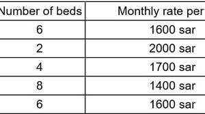 SAR 999/month,  Riyadh City Center Living &ndash; Shared Dorm Beds From 999 SAR (Limited Offer)