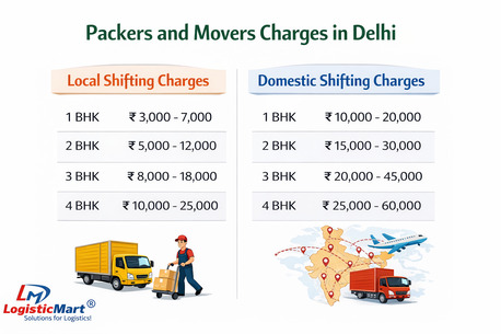 New Delhi, Household, Packers And Movers In Delhi For Shifting - Local Or Intercity