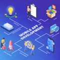 Build Scalable Mobile Apps With Trusted Experts In Singapore