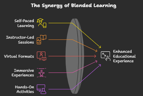 New York, Software, Upgrade Your Workforce With SimpliTrain&rsquo;s Enterprise Learning Management System
