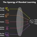 Upgrade Your Workforce With SimpliTrain&rsquo;s Enterprise Learning Management System