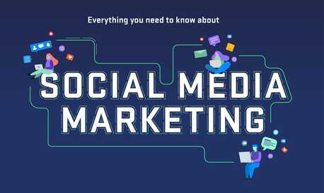Noida, Marketing, Creative Thinks Media &ndash; Your Growth-Focused Social Media Marketing Agency