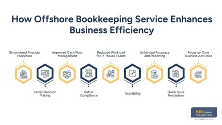 New York, Accounting, Offshore Bookkeeper: How Offshore Bookkeeping Services Improve Business Efficiency