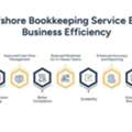 Offshore Bookkeeper: How Offshore Bookkeeping Services Improve Business Efficiency