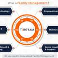 Unlock Business Efficiency With Smart Facility Management