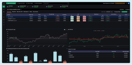 Ahmedabad, Financial, Best AI Trade Analytics Tools For Smarter Investing Decisions