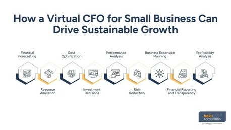 New York, Accounting, Why You Should Outsource Accounting For Small Business Growth