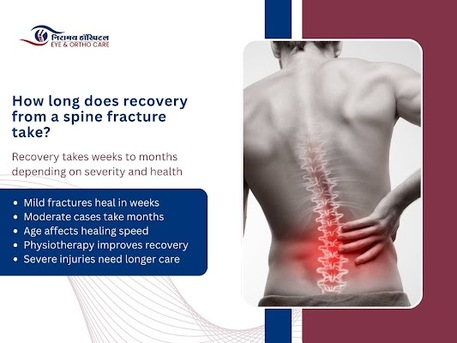 Jaipur, Health, Advanced Spinal Fracture Treatment Experts In Kota