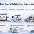USD 125,  What Is Print On Demand? Meaning, Business Model, And How It Works