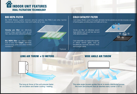 Al Aziziyah, Air Conditioners, SAR 1700,  Selling Zamil Brand New Packed AC Of 1.5 Ton