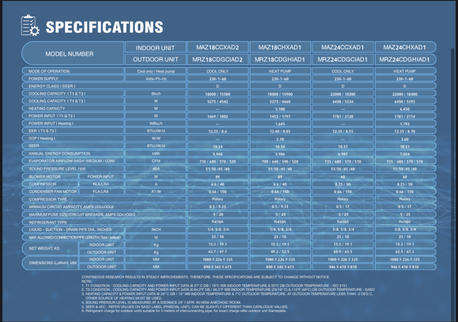 Jeddah, Air Conditioners, SAR 1700,  Selling Zamil Air Conditioner Of 1.5 Ton