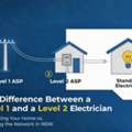 Level 1 Vs Level 2 Electricians Explained In Australia