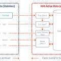 USD 100,  Real-Time Streaming Data Platform For Low-Latency Decisions