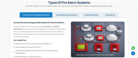 Chennai, Business, Fire Alarm System In Chennai - Convergir Techno Systems