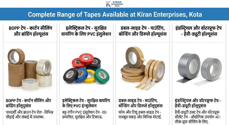 Jaipur, Machinery, Trusted Industrial Adhesive Tape Supplier In Kota Rajasthan For Bulk & Retail