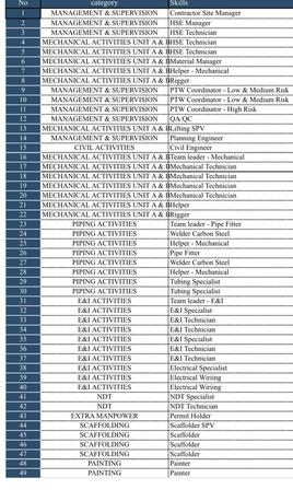 Dammam, Jobs, Kindly Check Image For Roles We Are Looking For! Job Hiring!