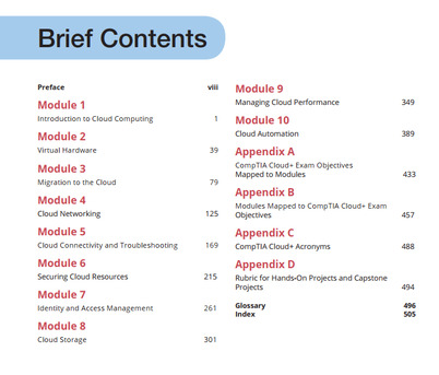 Lahore, Lessons Offered, CompTIA Cloud+ Certification