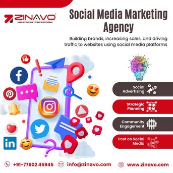 Bangalore, Web Design & Development, Best Social Media Agency In Bangalore | Creative Advertising Agency In Bangalore