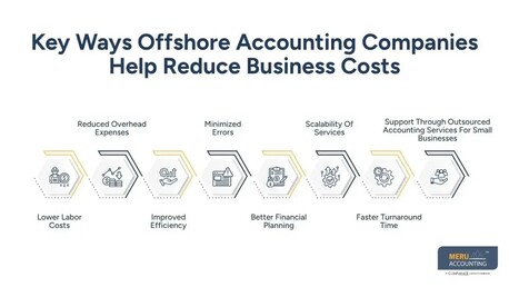 New York, Accounting, Offshore Accounting Companies: A Smart Solution For Cost-Effective Financial Management