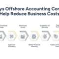 Offshore Accounting Companies: A Smart Solution For Cost-Effective Financial Management