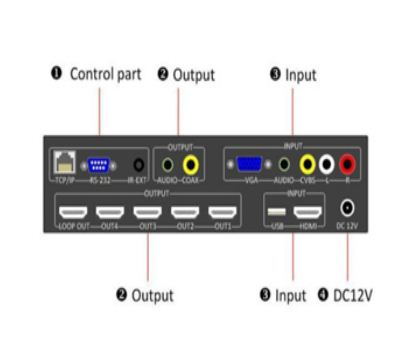 Taipei, Electronics, Control Data Securely And Efficiently With Multiview KVM Switch