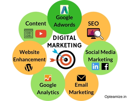 Noida, Business, Boost Your Business Growth With Expert Digital Marketing Services In Noida