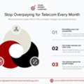 Telecom Expense Reduction By Adams Internet Marketing