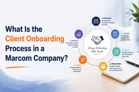 Noida, Marketing, What Is The Client Onboarding Process In A Marcom Company?