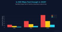 Mumbai, Business, Is 500 Mbps Internet Fast Enough In 2026