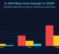Is 500 Mbps Internet Fast Enough In 2026