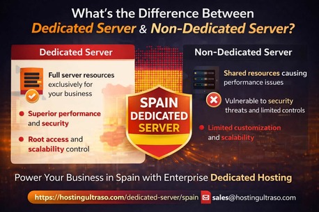 Kolkata, Marketing, Difference Between Dedicated Server And Non-Dedicated Server&ndash; What Spanish Business Vital