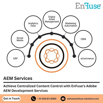 Mumbai, Marketing, Achieve Centralized Content Control With AEM Development Services