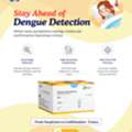 Dengue PCR Kit For Accurate Real-Time Detection | NeoDx