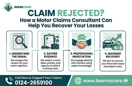 Gurgaon, Financial, Claim Rejected? How A Motor Claims Consultant Can Help You Recover Your Losses