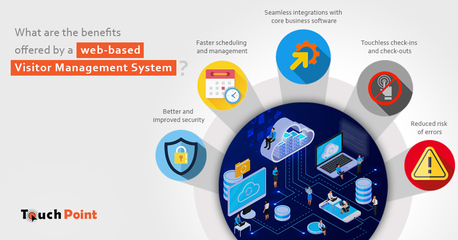 Chennai, Software, INR 50000,  Visitor Management Software