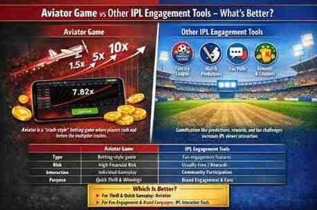 Kabul, Baby & Kid Stuff, AFN 444,  Aviator Game Download Guide For IPL Enthusiasts